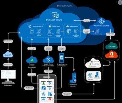 Microsoft Intune Suite-CFQ7TTC0RZFJ-1