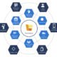 Software Dynamics 365 Commerce CFQ7TTC0LH2Z-2